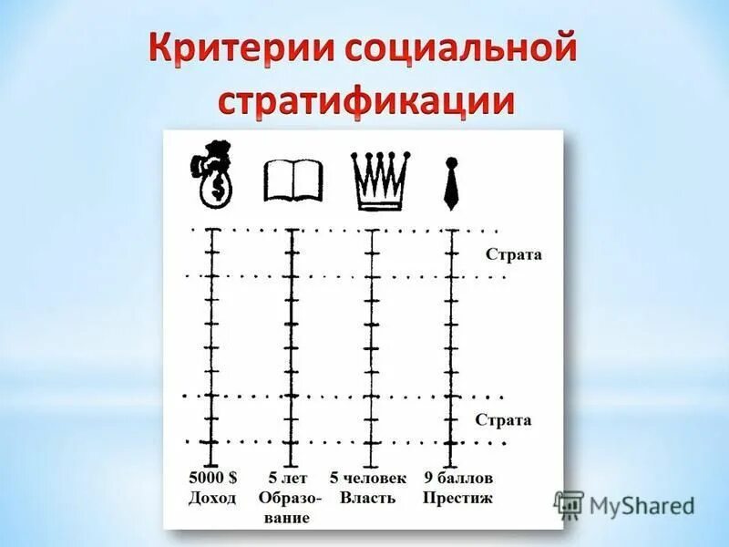 Критерии социальной стратификации это