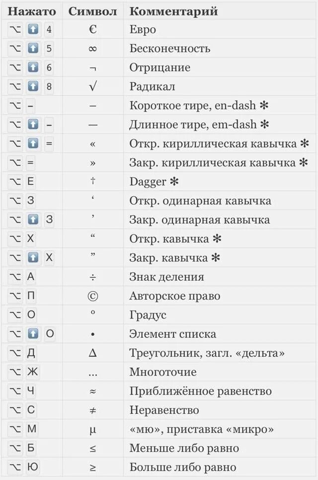 Обозначение символов и знаков. Название символов на клавиатуре телефона. название всех символов на клавиатуре. наименование знаков на клавиатуре. как называются все символы на клавиатуре.