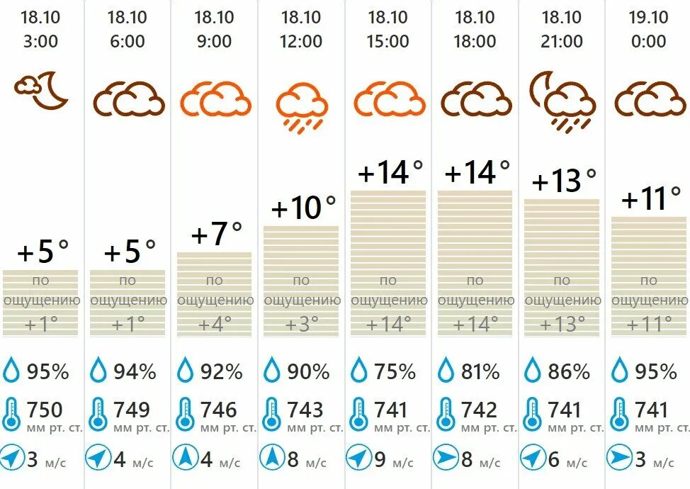 Погода на ноябрь. Давление погода. Осадки на 18 октября. Погода на октябрь.