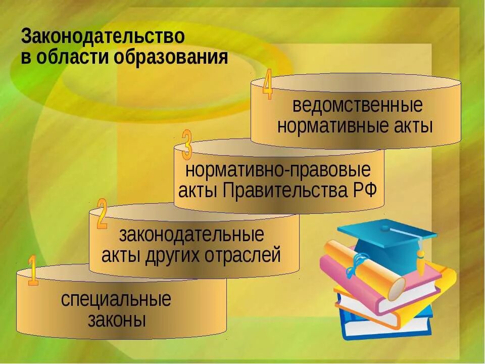 Нормативные акты об образовании в рф. Законодательство в сфере образования. Области образования. Структура законодательства в сфере образования. Структура законодательства в области образования.