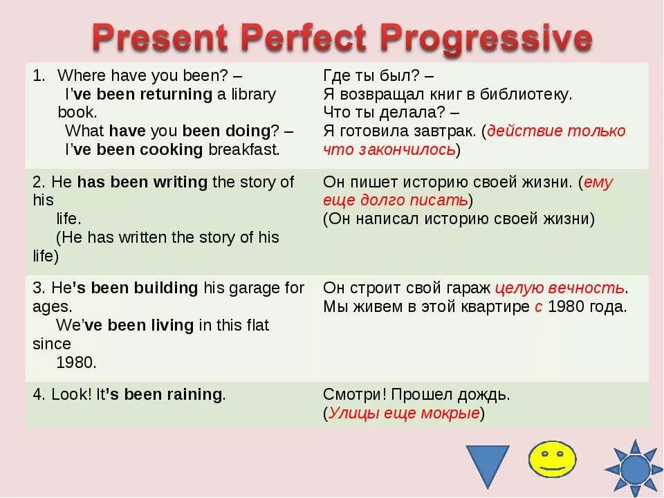 Предложения в present perfect. Предложения в презент Перфект. Present perfect примеры предложений. Present perfect Progressive предложения. Present perfect progressive tense