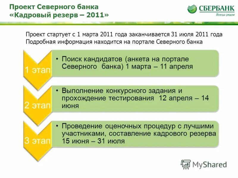 Сайт северного банка. Анкета в кадровый резерв. Кадровый резерв это тест. Проект кадровый резерв. Кадровый резерв в Сбербанке.