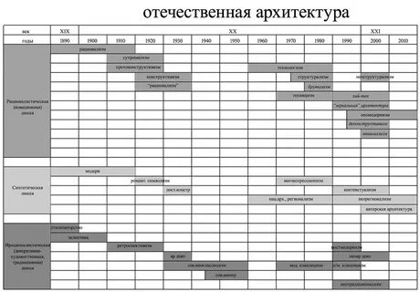 Архитектура таблица