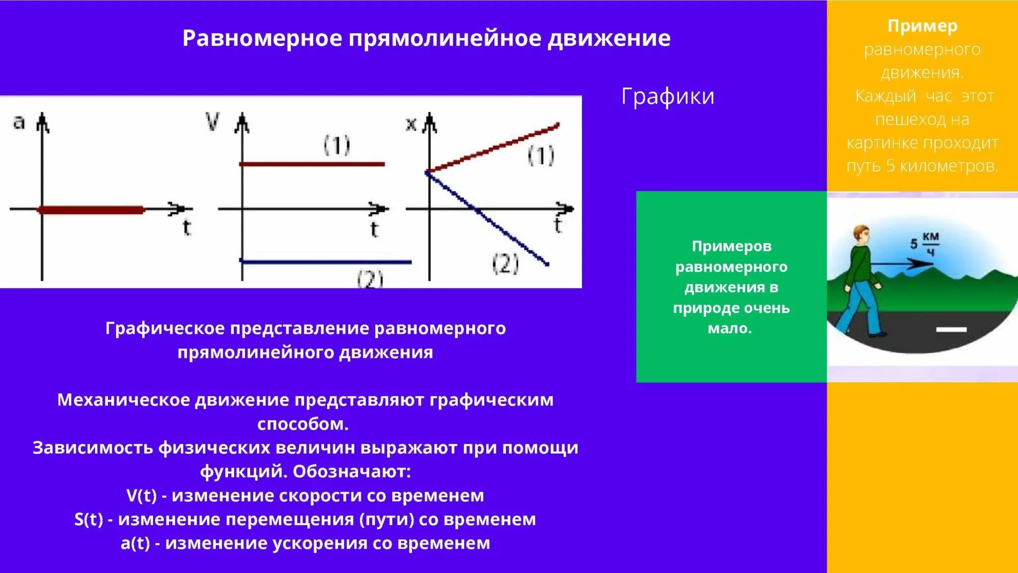 Прямолинейное движение рисунок. Прямолинейное движение. Равномерное прямолинейное движение. Графики равномерного прямолинейного движения. Виды прямолинейного движения.