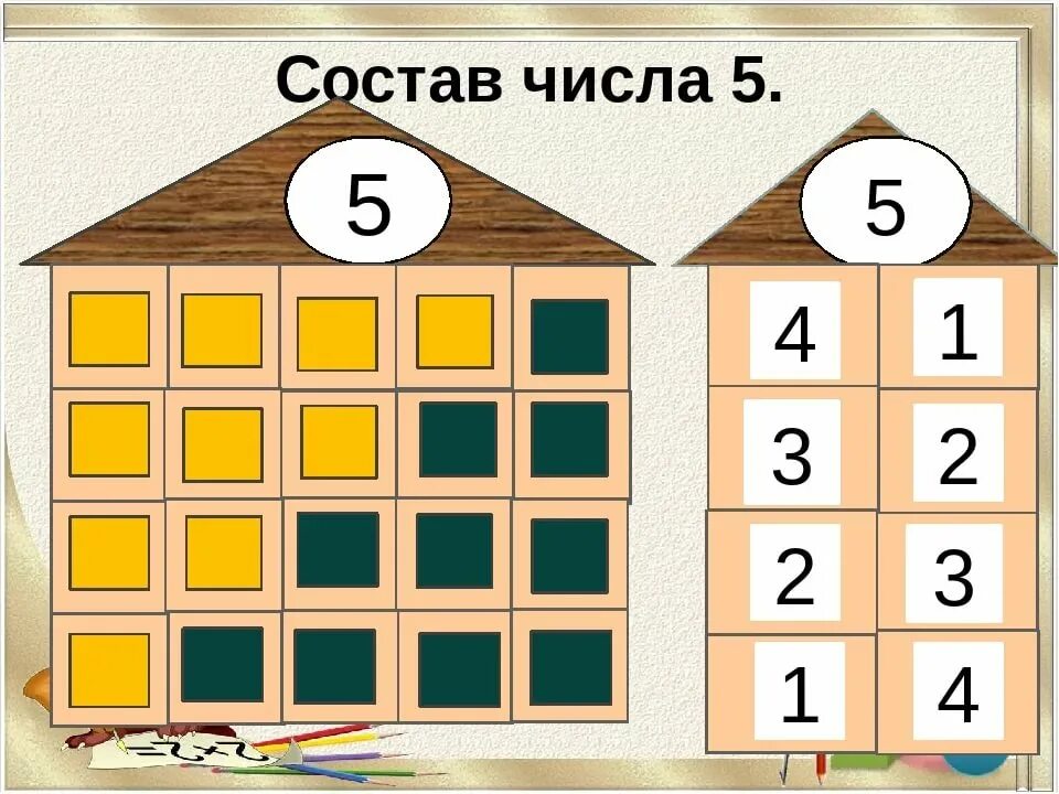 Совершенствовать умение составлять число 5 из единиц. Цифра 5 для дошкольников состав числа. Число 5 состав числа для дошкольников. Число 5 и состав числа 5 для дошкольников. Домик с цифрами для детей.