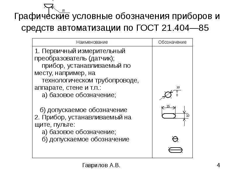 Схемы автоматизации условные обозначения приборов. Буквенные обозначения на функциональной схеме. условные обозначения на схемах автоматизации. буквенные обозначения на технологических схемах. как обозначается газоанализатор на схеме.