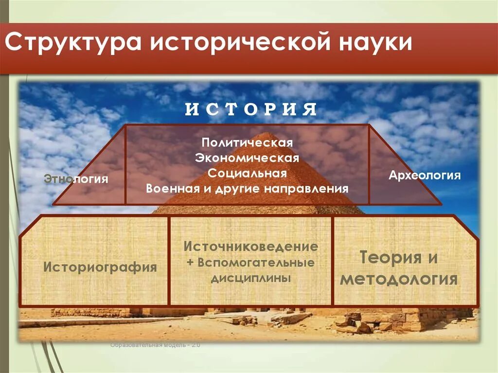 Содержание истории как науки. Структурамисторической науки. структура исторической науки. структура исторического знания. структура науки история.