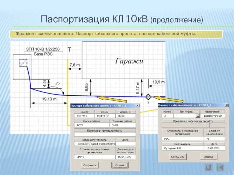 Кабельные линии напряжением 10 кв