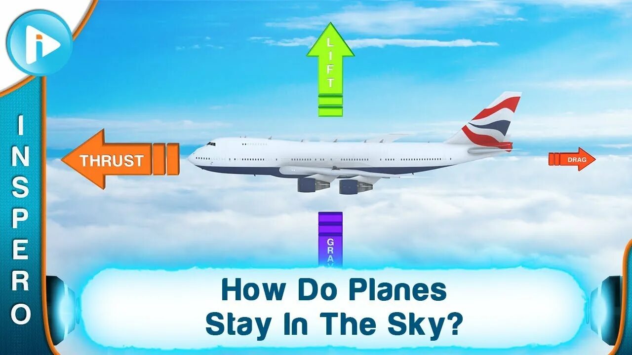 How planes Fly Magic. How do planes take off. PLANEDID.