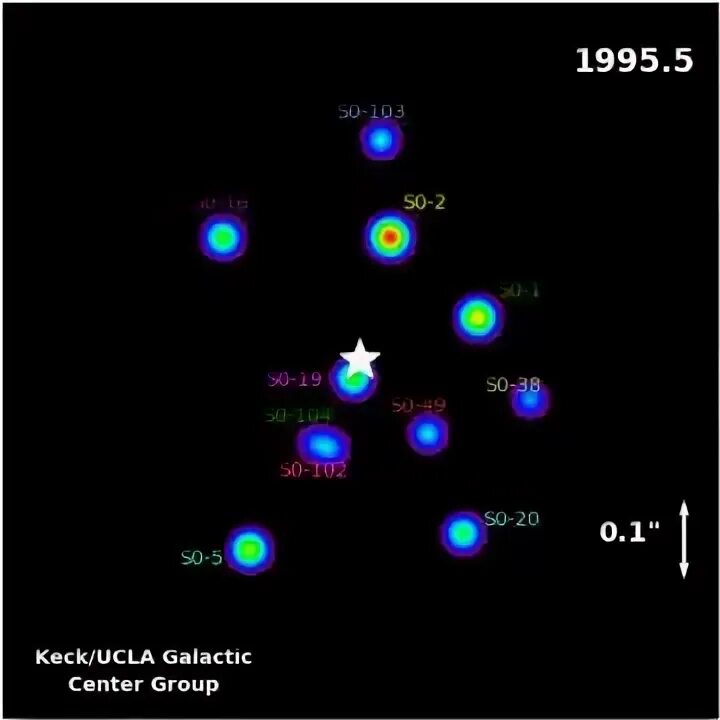 Stellar orbit. Sagitarius a* реальные фото.