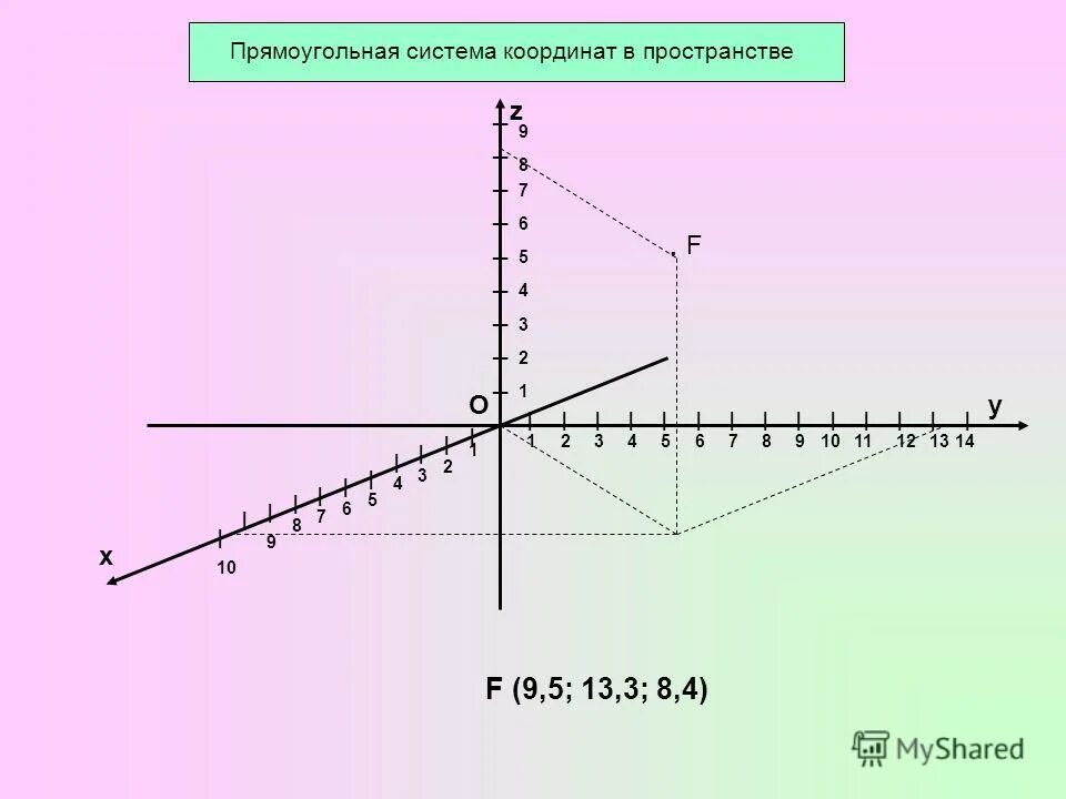 Прямоугольная система координат в пространстве. Координатная плоскость в пространстве. Система координат в прос. Прямоугольная система координат в пространстве оси.