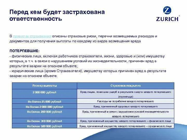 Угроза физическому лицу. Страхование гражданской ответственности. Страхование опасных объектов. Страхование гражданской ответственности владельца опасного объекта. Страхование ответственности владельцев опасных объектов.