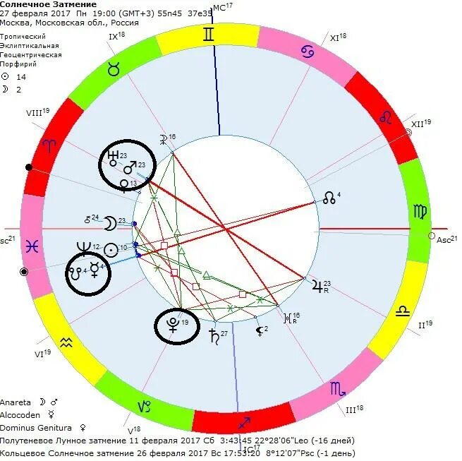 Сегодня луна в каком знаке зодиака 2024. Солнечный знак зодиака. Солнце в гороскопе. Лунный и Солнечный знак зодиака.