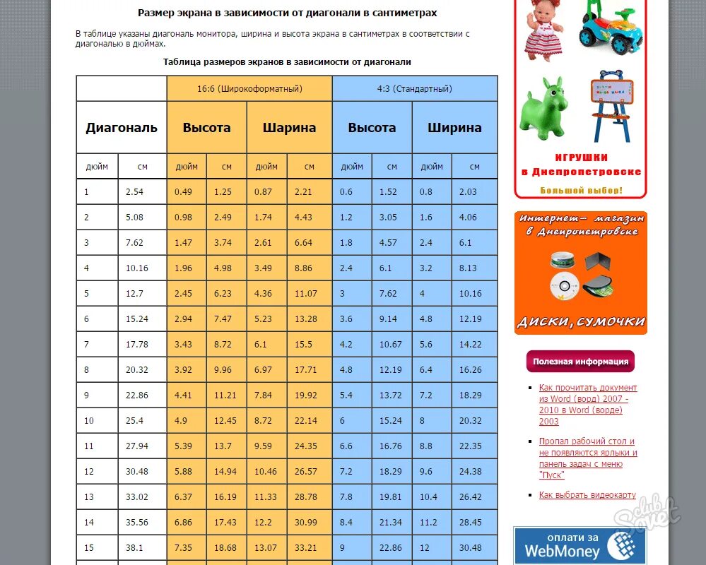 Сколько будет 3 метра в сантиметрах. Диагональ экрана телевизора в см и дюймах таблица. Ширина монитора в дюймах и сантиметрах. Типоразмеры телевизоров в дюймах и сантиметрах таблица. Диагональ 43 дюйма сколько в сантиметрах ширина и высота телевизора.