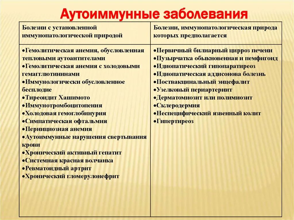 Хроническое аутоиммунное заболевание