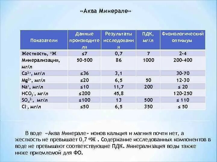 Количество вод 10