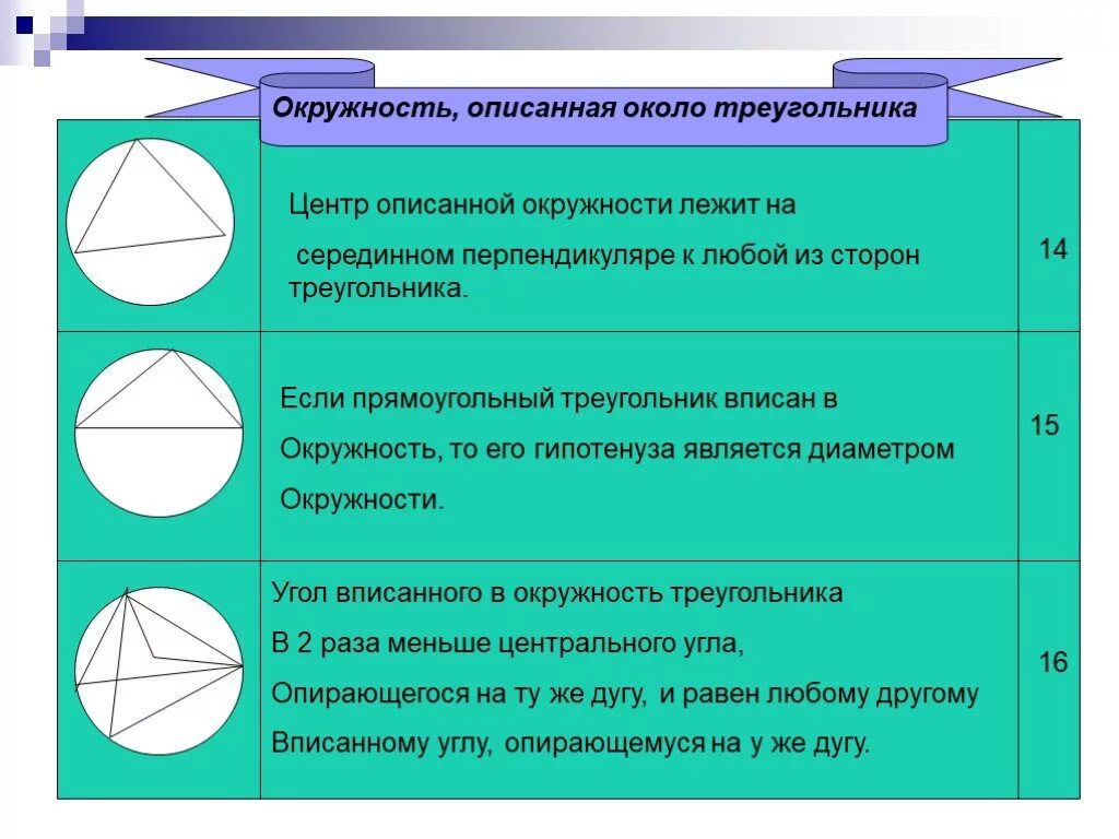 Центр описанного круга. Окружность описанная около треугольника. Центр окружности описанной около треугольника. Центр окружности описанной около треугольника Ле. Центр окружности лежит на.