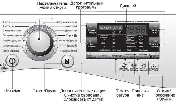 Панель управления стиральной машины LG на 7 кг. Панель управления стиральной машины LG 6 кг. Стиральная машина LG F-12a8hd. Панель управления для стиральной машины LG m10b9sd1.