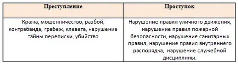 Нарушение переписки