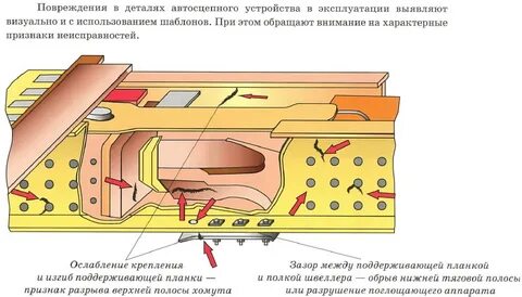 Расстояние от головки автосцепки до ударной розетки