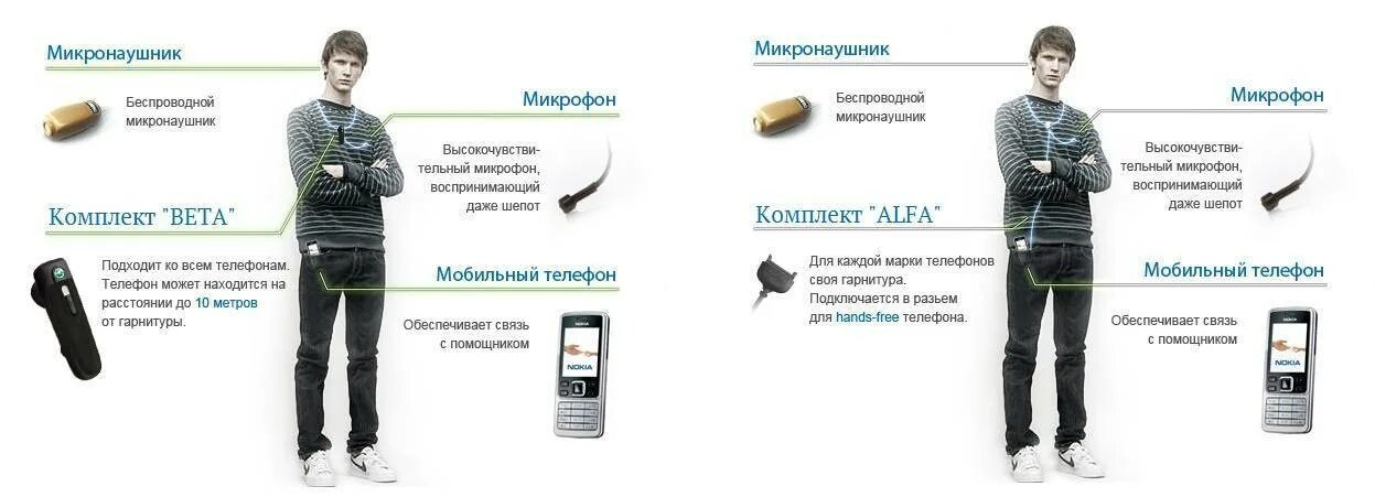 Как выключить микронаушник. Микронаушник магнитный принцип действия. как пользоваться магнитным микронаушником. проводной микронаушник на человеке. микронаушник беспроводной.