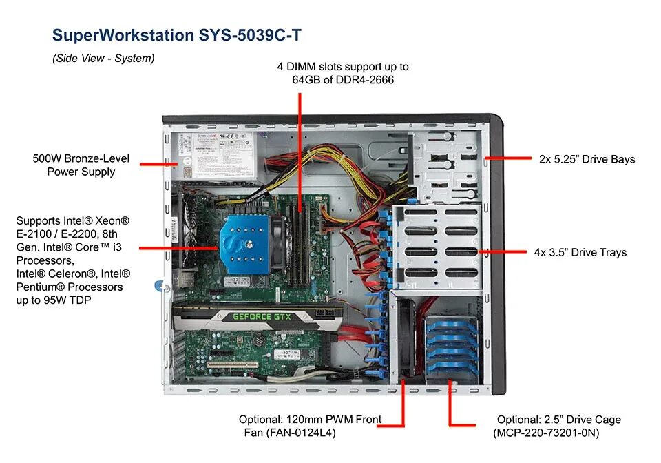 Sys cpu. Supermicro sys-5039c-i. superworkstation sys-5039c-t. сервер supermicro sys-5039d-i. supermicro superserver sys-5039c-t.