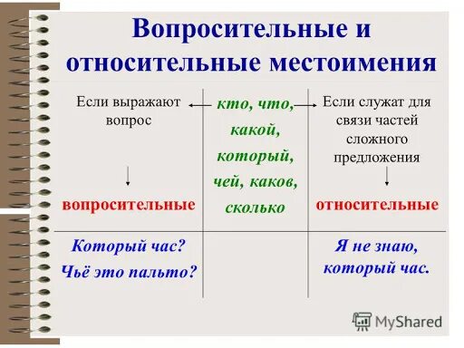 Вопросительные местоимения примеры предложений 3 предложения с вопросительными и относительными местоимениями: найдено 69 изобр