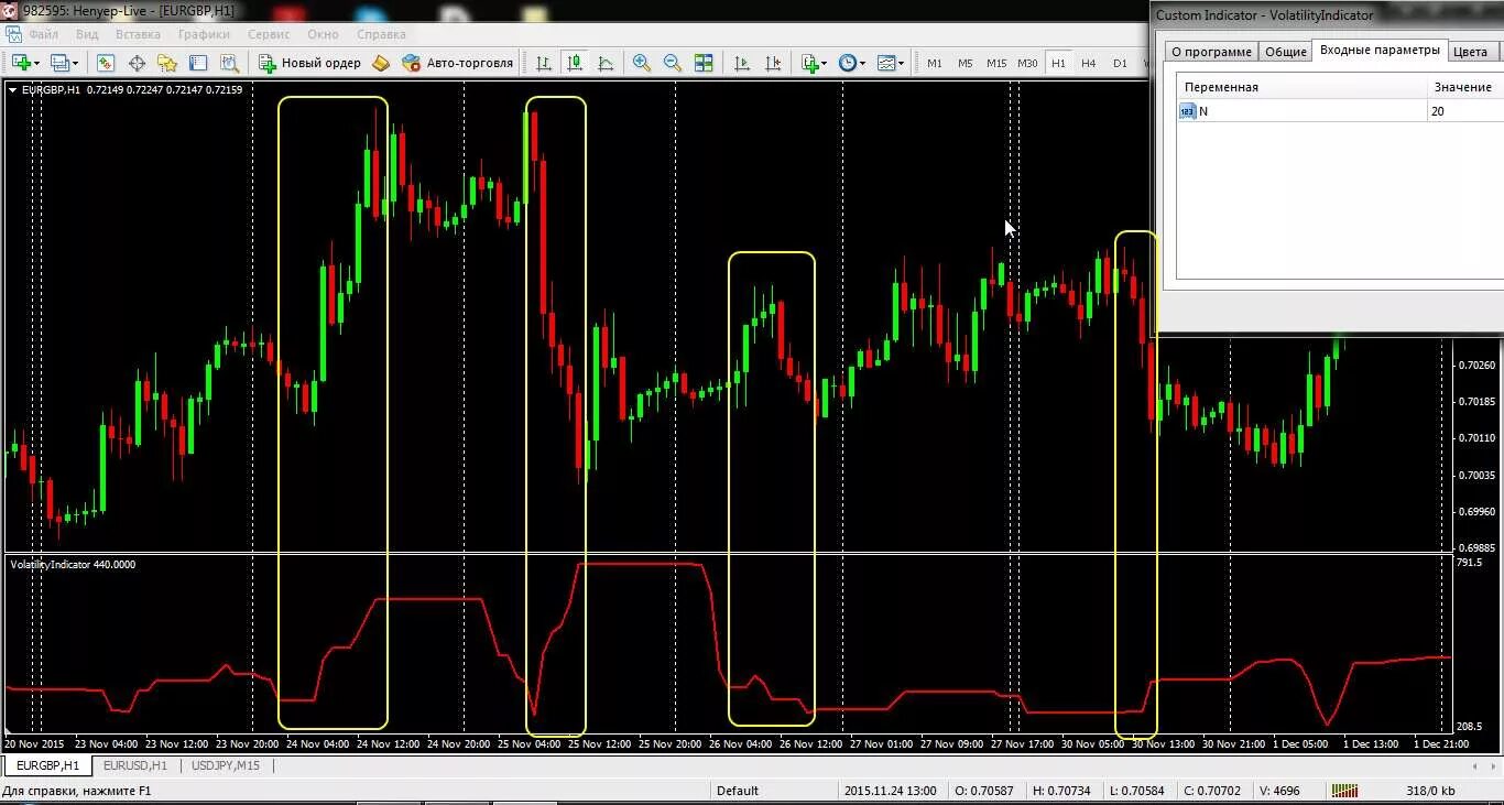 Индикаторы пробития волатильности. Flat indicator mt4. Индикатор флэта м4. 100% Индикатор форекс. Flat indicator