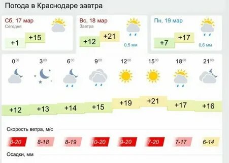 Погода мостовской краснодарский на завтра