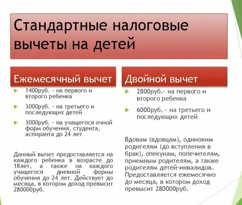 Ндфл вычеты с начала года. Стандартные вычеты на детей по НДФЛ В 2021 году. Сумма вычета на детей в 2021 году по НДФЛ. Стандартный налоговый вычет на детей в 2022. Стандартные налоговые вычеты в 2022 году.