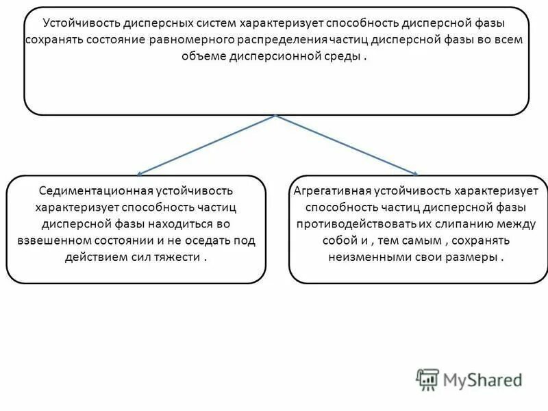 устойчивость дисперсных систем. агрегативная устойчивость дисперсных систем. агрегативная и седиментационная устойчивость.