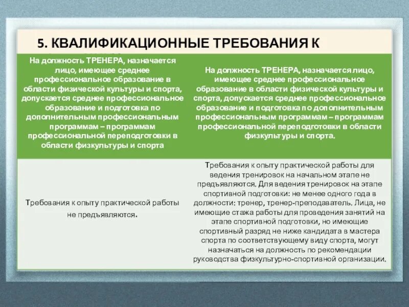 Требования к должности. Квалификационные требования к должностям. Квалификационные требования директора. Требования к должностям работников.