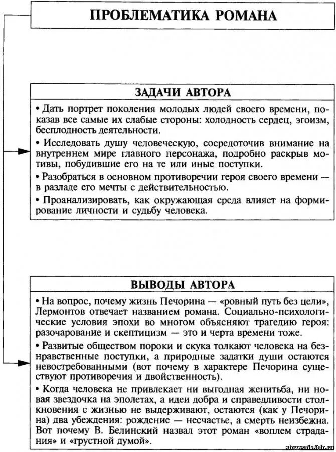 Герой нашего времени таблица героев. Характеристика героев герой нашего времени. Проблематика героя нашего времени таблица. Таблица по герою нашего времени.