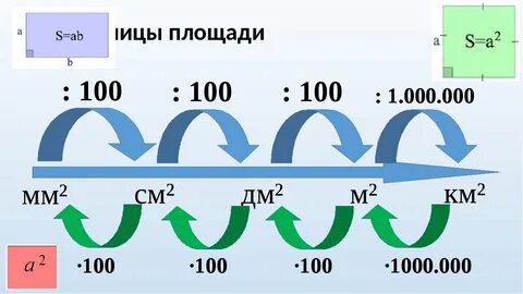 Единицы площади рэш