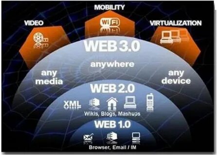 Web3 projects