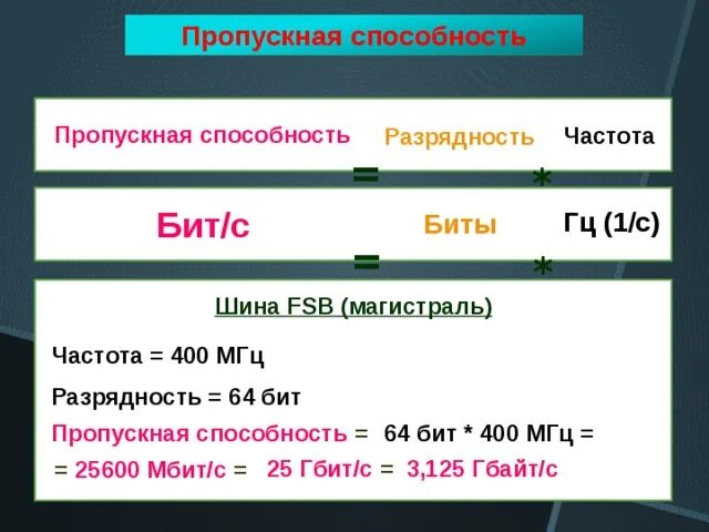 Пропускная способность интерфейса 5 Гбит/с. Разрядность 10 бит. Разрядность шины в БИТАХ равна 16 пропускная способность шины.