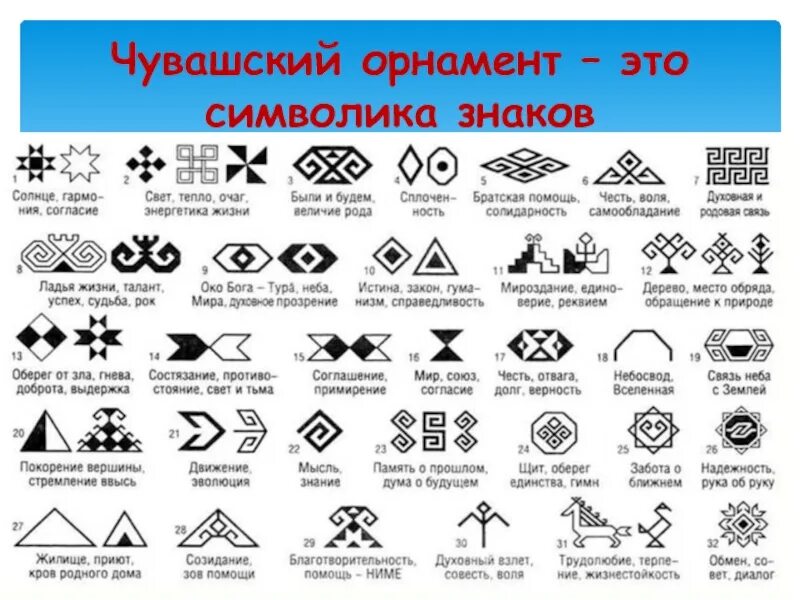 Элементы символики. Элементы чувашского орнамента. чувашский ленточный орнамент. чувашские узоры и орнаменты. символика чувашского орнамента.