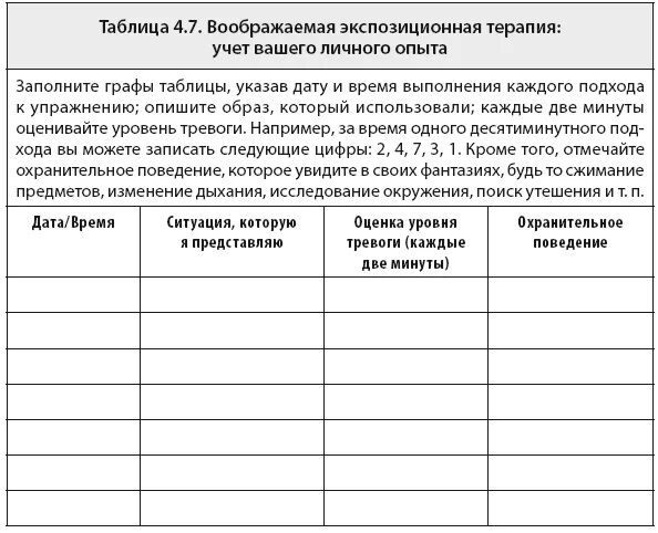 Таблица тревог. Экспозиционная терапия. Таблица тревоги.