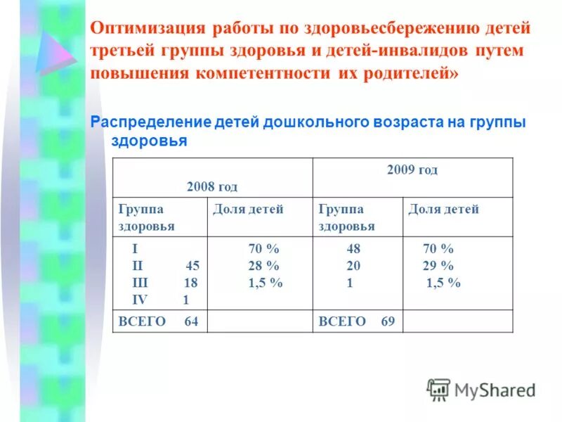 Ребенок инвалид группа здоровья