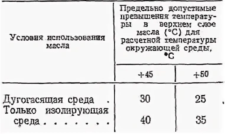 Температура верхних слоев масла трансформатора. Допустимая температура масла в трансформаторе. Допустимая температура верхних слоев трансформаторного масла. Максимальная температура для трансформаторного масла.