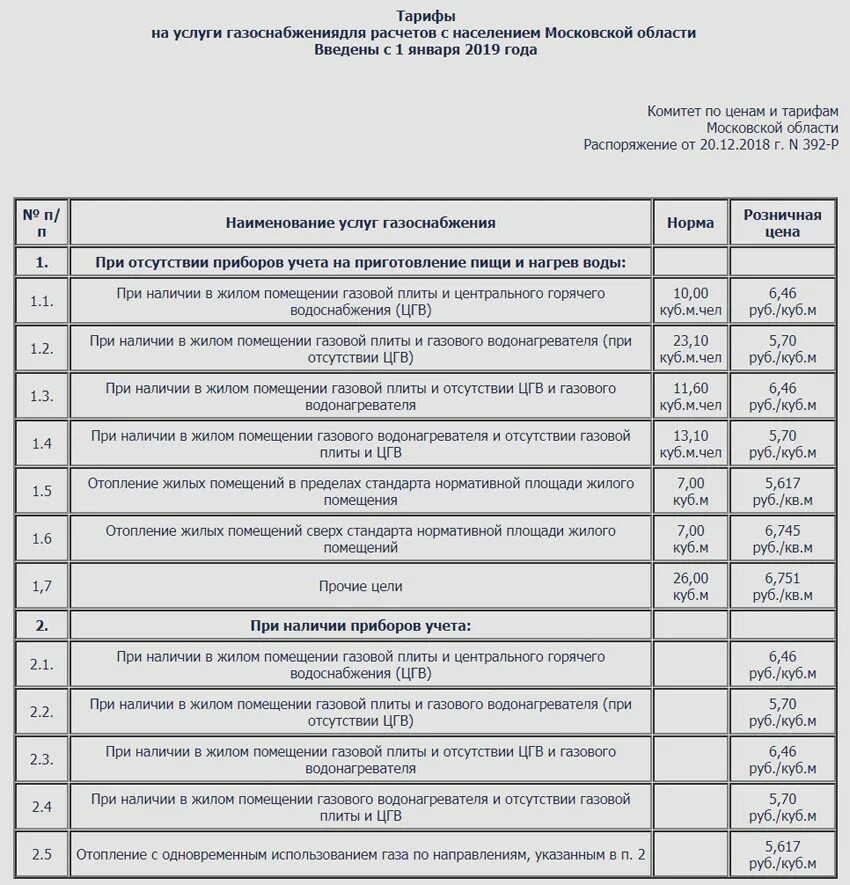 Сколько куб газа в московской области