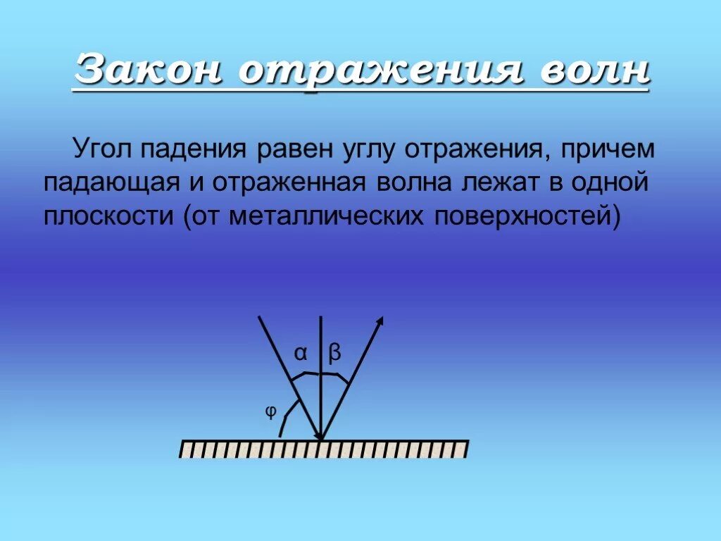 Законы отражения и преломления волн. Закон отражения волн. отражение и преломление электромагнитных волн. закон отражения механических волн.