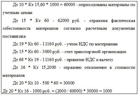 Дт 90 кт 90