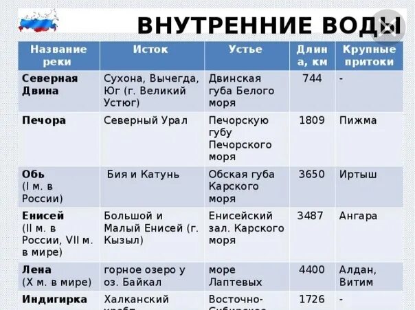 Дистанционное обучение 6-А класса ВКонтакте