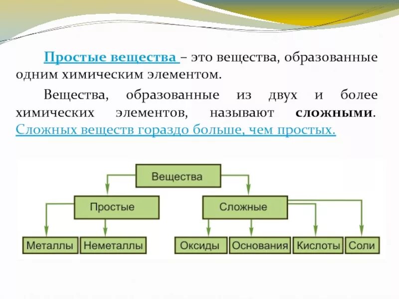 Виды веществ простые. Простые и сложные элементы химии. Простые вещества. Простые вещества в химии. Сложные химические вещества.