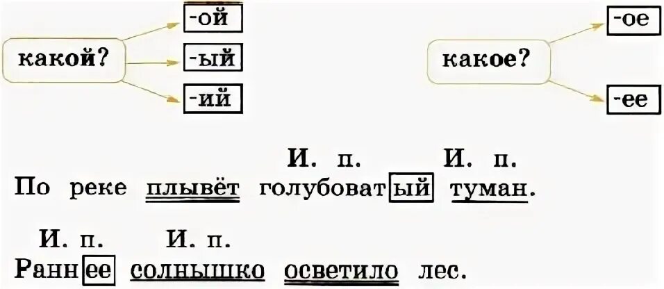 Именительный падеж имён прилагательных мужского и среднего рода. Именительный падеж имен прилагательных мужского и среднего. Падежи прилагательных мужского и среднего рода. Родительный падеж прилагательных мужского и среднего рода. Какие окончания имеет мужской род