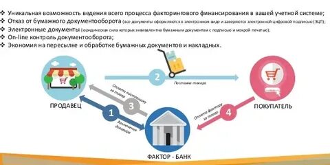 Банк фактор