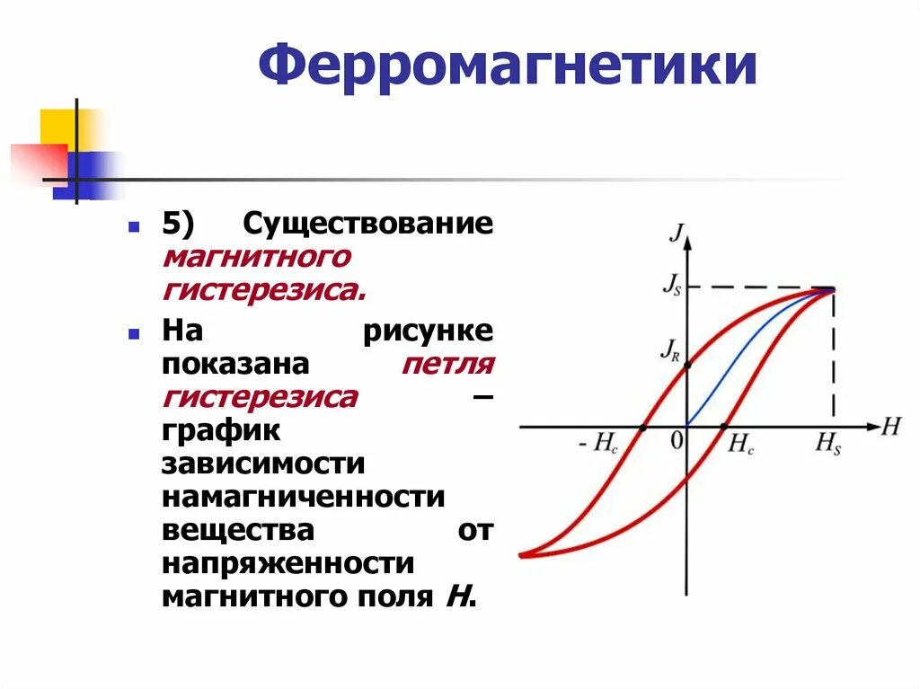 Применение ферромагнетиков. Магнитный гистерезис ферромагнетиков. Изучение магнитного гистерезиса ферромагнетиков. Ферромагнетики парамагнетики диамагнетики петля гистерезиса. Петля гистерезиса ферромагнетика.