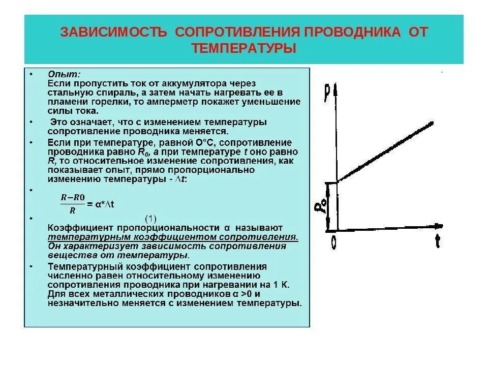Зависимость сопротивления металлического проводника. Формула зависимости удельного сопротивления металлов от температуры. зависимость удельного сопротивления от температуры вывод. график зависимости сопротивления проводников от температуры. изменение сопротивления проводника от температуры.