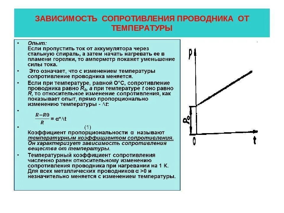 Изменение мощности с изменением сопротивления. Формула зависимости удельного сопротивления металлов от температуры. Зависимость удельного сопротивления от температуры вывод. График зависимости сопротивления проводников от температуры. Изменение сопротивления проводника от температуры.